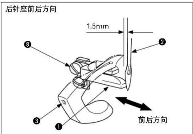 6.5mm ④ ③ ⑧ 螺丝刀槽 ⑤ ⑦ ⑥