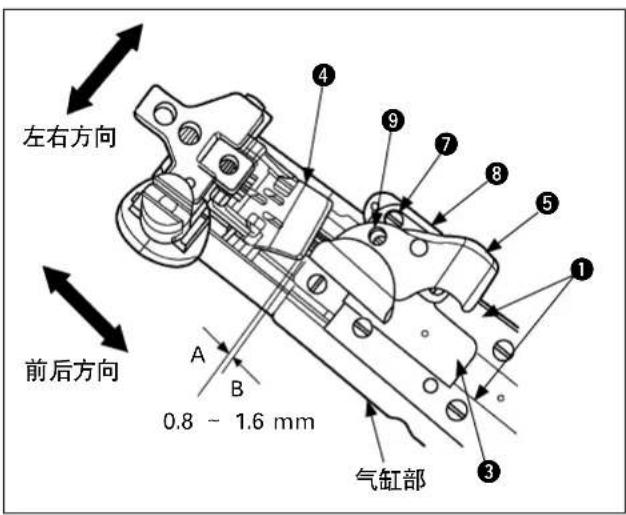 左右方向 前后方向 0.8 ~ 1.6 mm 气缸部