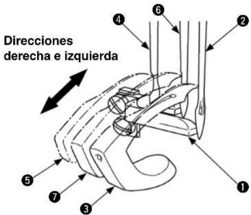 Direcciones derecha e izquierda
