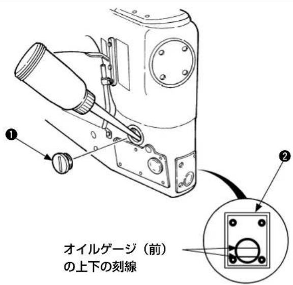 オイルゲージ(前) の上下の刻線