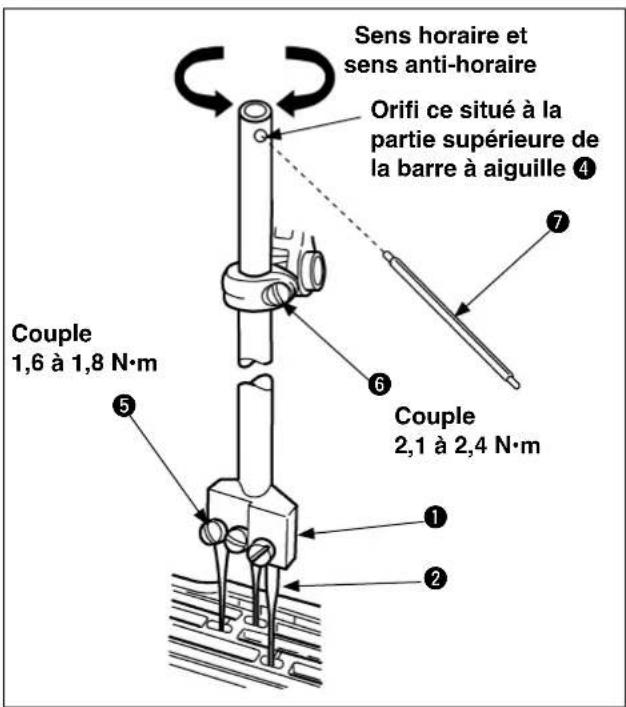 Sens horaire et sens anti-horaire Orifi ce situé à la partie supérieure de la barre à aiguille ④ Couple 1,6 à 1,8 N·m Couple 2,1 à 2,4 N·m ① ② ⑥ ⑦