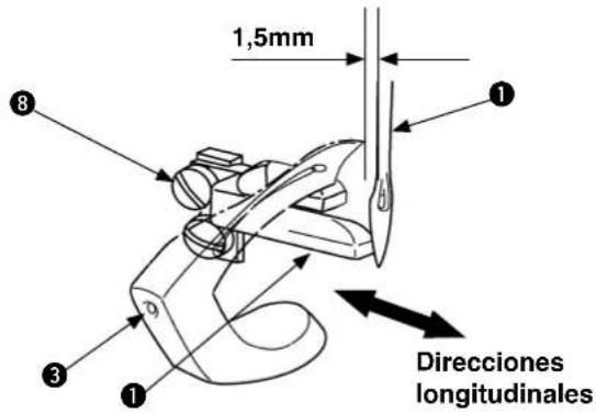 1,5mm Directiones longitudinales