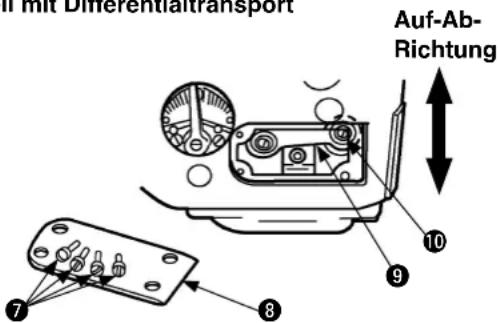 In mit Differentialtransport Auf-Ab- Richtung 10 9 8 7