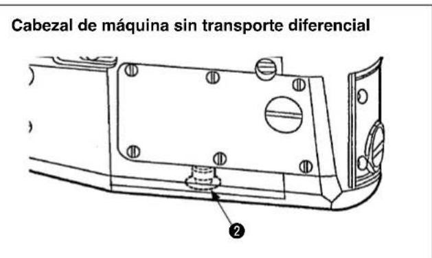 Cabezal de máquina sin transporte diferencial ②