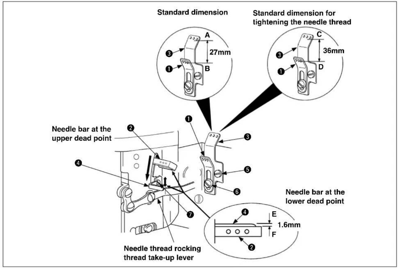 Standard dimension Standard dimension for tightening the needle thread 27mm 36mm 1 1 3 4 Needle bar at the upper dead point Needle bar at the lower dead point Needle thread rocking thread take-up lever 1.6mm E F 2 3 4 5 6 7