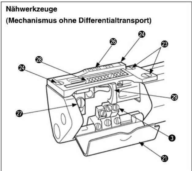 Nähwerkzeuge (Mechanismus ohne Differentialtransport)