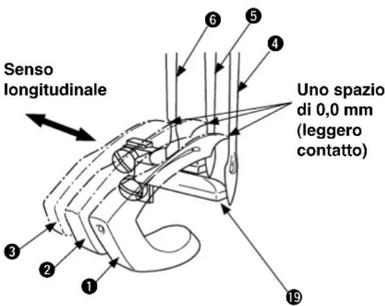 Senso longitudinale Uno spazio di 0,0 mm (leggero contatto) ① ② ③ ④ ⑤ ⑥ ⑦ ⑩