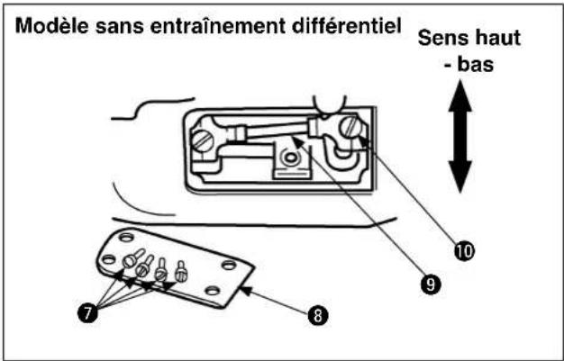 Modèle sans entraînement différentiel Sens haut - bas 10 9 8 7