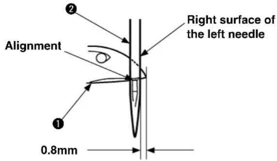 Alignment Right surface of the left needle 0.8mm