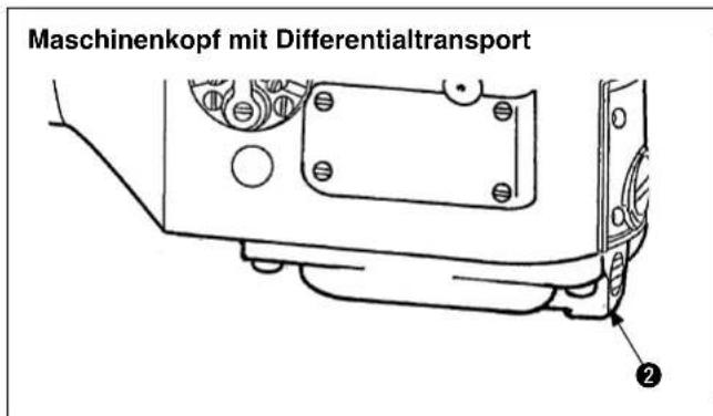 Maschinenkopf mit Differentialtransport ②