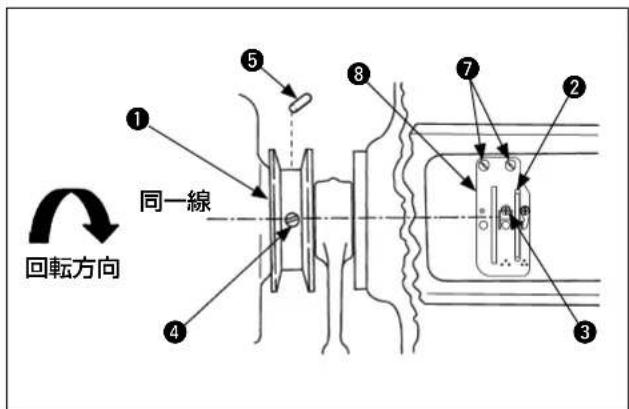 ① ② ③ ④ ⑤ ⑥ ⑦ ⑧ 同一線 回転方向