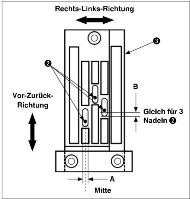 Rechts-Links-Richtung Vor-Zurück-Richtung B Gleich für 3 Nadeln ② A Mitte