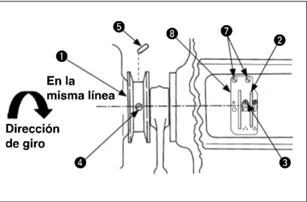 1 En la misma línea Dirección de giro 2 3 4 5 6 7 8