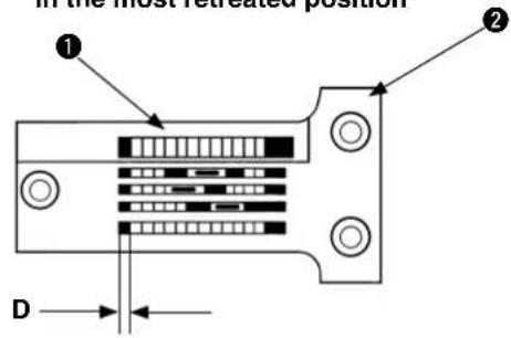 in the most retreated position ① ② D