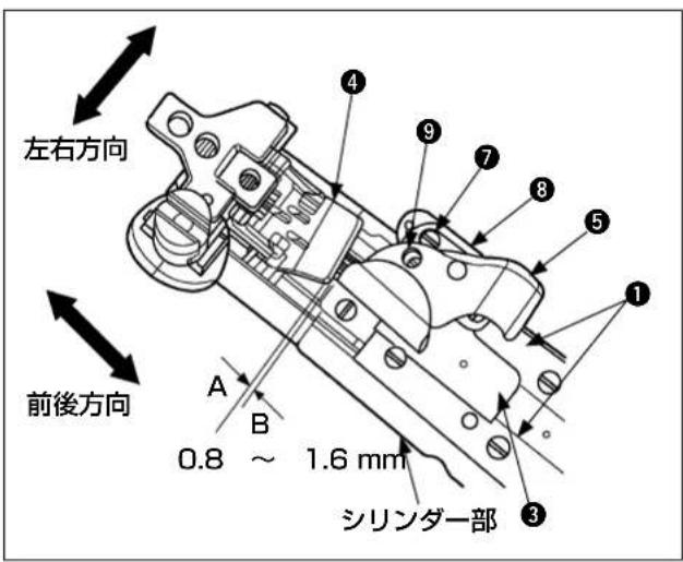 左右方向 前後方向 0.8 ~ 1.6 mm シリンダー部