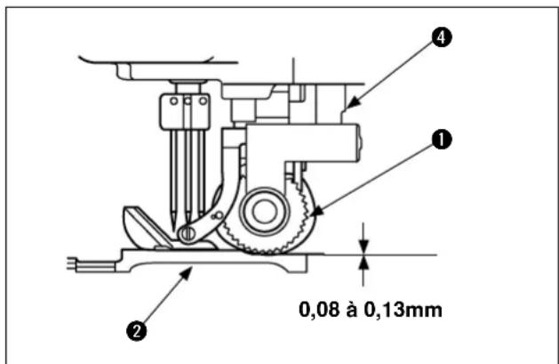 0,08 à 0,13mm