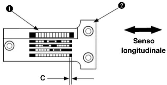 ① ② C Senso longitudinale