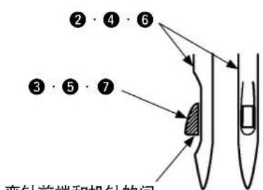 ②·④·⑥ ③·⑤·⑦ 变针前端和机针的问