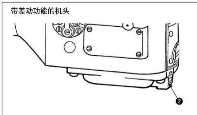 带差动功能的机头 ②