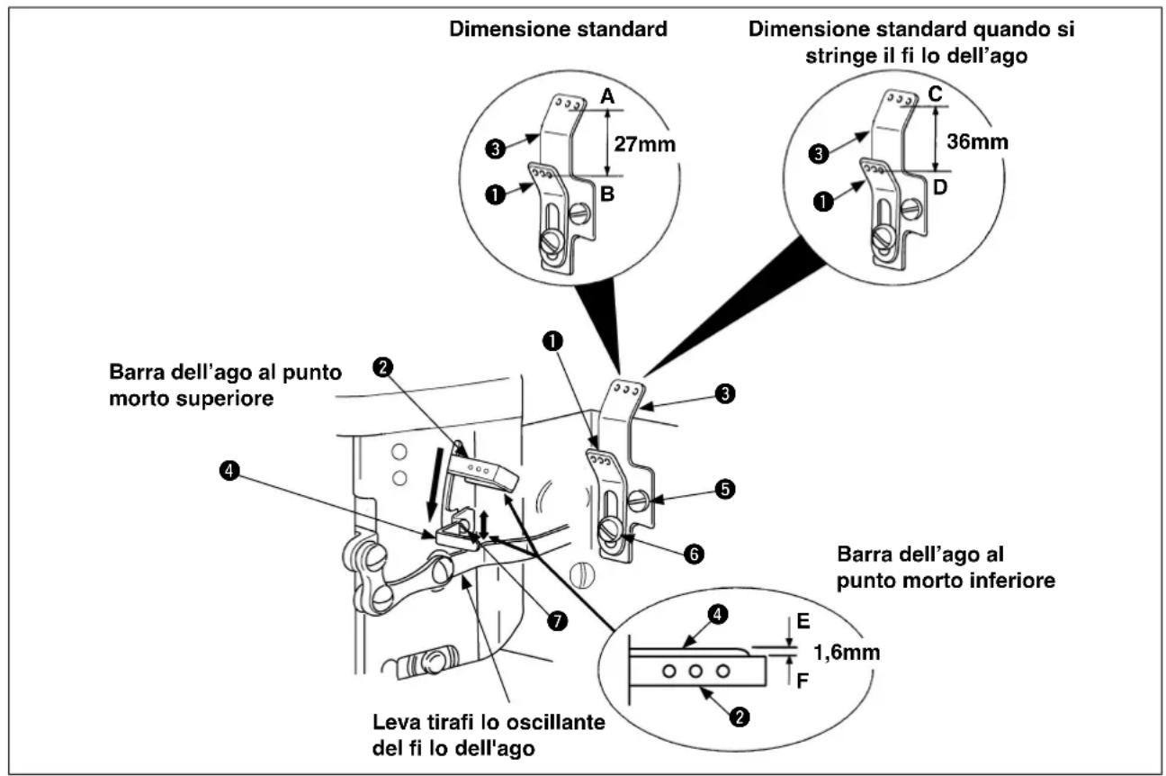 Dimensione standard Dimensione standard quando si stringe il fi lo dell'ago 27mm 36mm 1 B 1 C 1 D Barra dell'ago al punto morto superiore Barra dell'ago al punto morto inferiore Leva tirafi lo oscillante del fi lo dell'ago 1,6mm E F