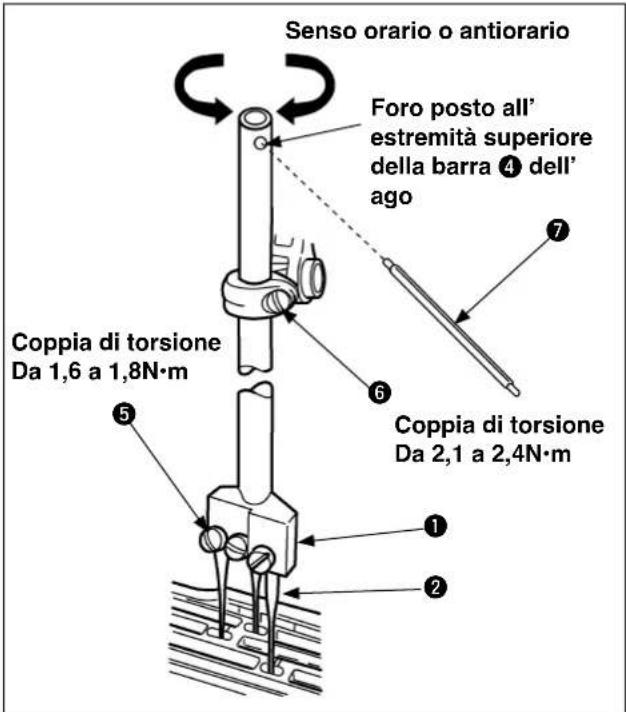 Senso orario o antiorario Foro posto all' estremità superiore della barra ④ dell' ago Coppia di torsione Da 1,6 a 1,8N·m ⑤ ⑥ ⑦ Coppia di torsione Da 2,1 a 2,4N·m