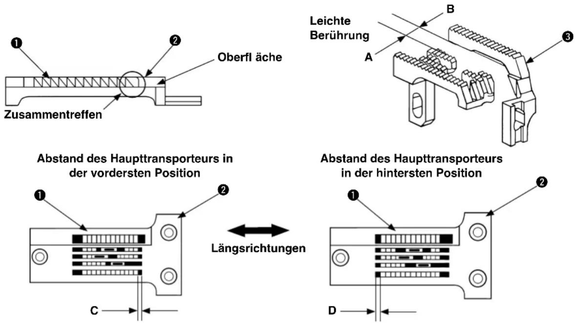 JUKI MF3580 - Neigung des Haupt- und Differentialtransporteurs - 1
