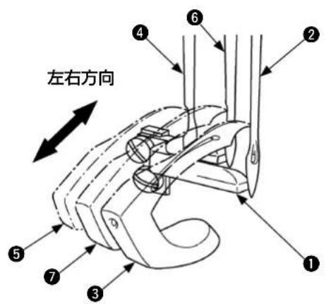 JUKI MF3580 - 後針受けの高さ調整 - 1