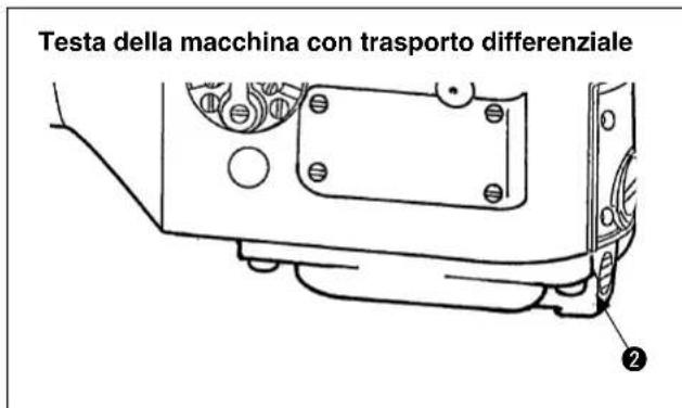 Testa della macchina con trasporto differenziale ②