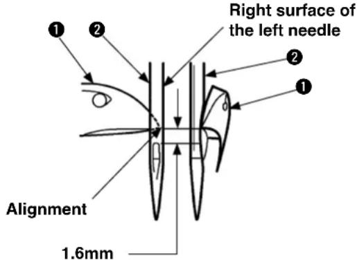 Right surface of the left needle ① ② ① Alignment 1.6mm