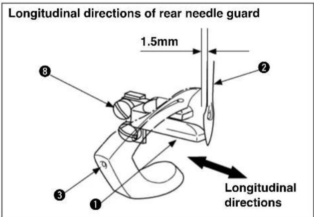 Longitudinal directions of rear needle guard 1.5mm 2 3 8 Longitudinal directions