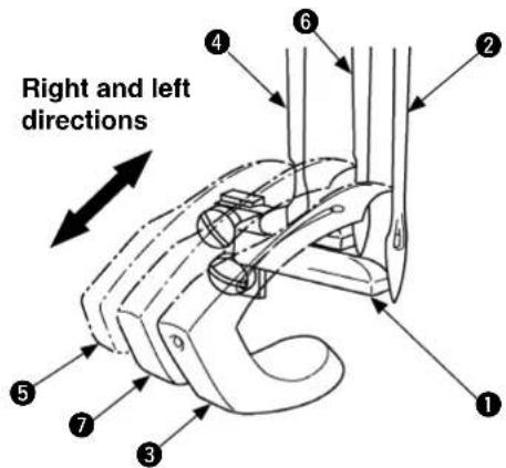 Right and left directions