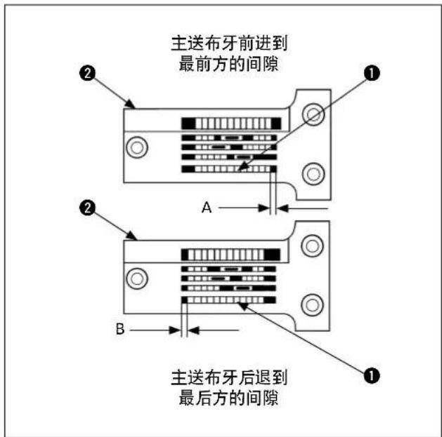 主送布牙前进到 最前方的间隙 ① ② A ② B ① 主送布牙后退到 最后方的间隙