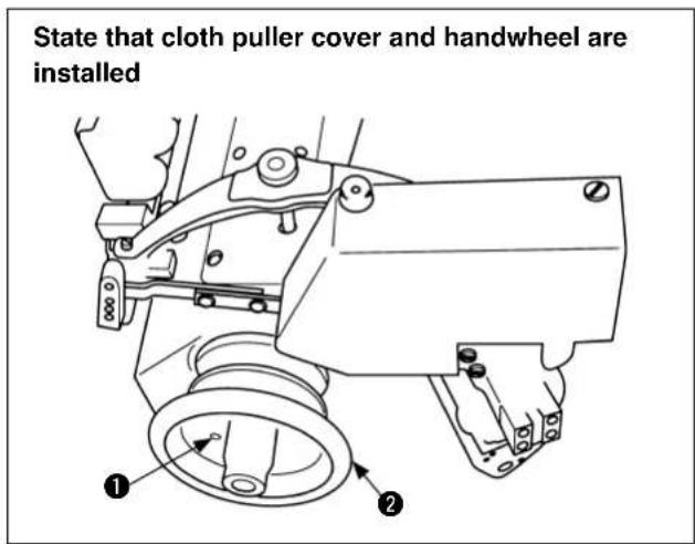 State that cloth puller cover and handwheel are installed ① ②