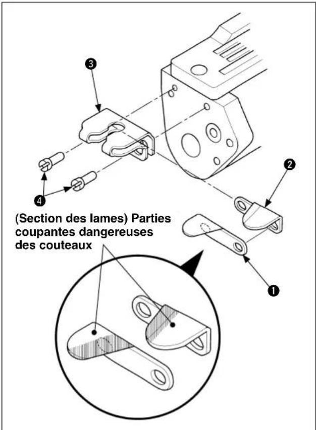 (Section des lames) Parties coupantes dangereuses des couteaux