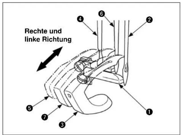 Rechte und linke Richtung