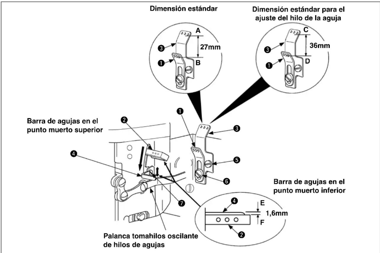 Dimensión estándar Dimensión estándar para el ajuste del hilo de la aguja 27mm 36mm 1 B C 1 D Barra de agujas en el punto muerto superior Barra de agujas en el punto muerto inferior Palanca tomahilos oscilante de hilos de agujas 1,6mm E F