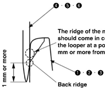 1 mm or more The ridge of the m should come in c the looper at a po mm or more from Back ridge