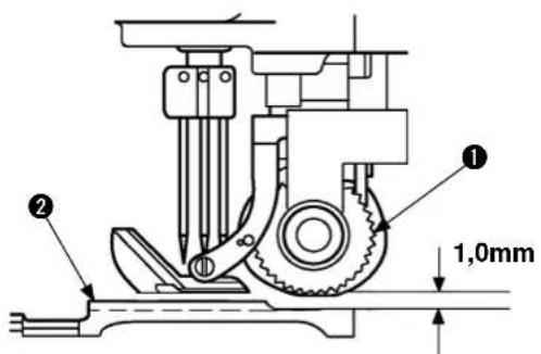 JUKI MF3580 - Avertissement: - 1