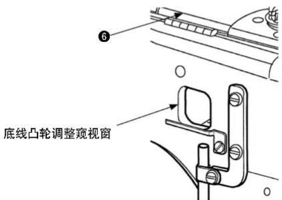 底线凸轮调整窥视窗