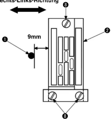 Sents Links Richtung 9mm