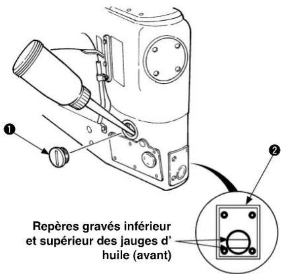 Repères gravés inférieur et supérieur des jauges d' huile (avant)