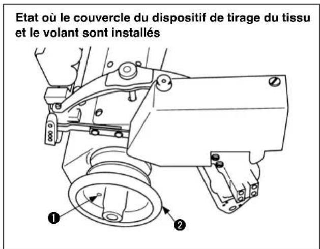 Etat où le couvercle du dispositif de tirage du tissu et le volant sont installés