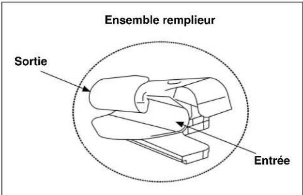 Ensemble remplieur Sortie Entrée