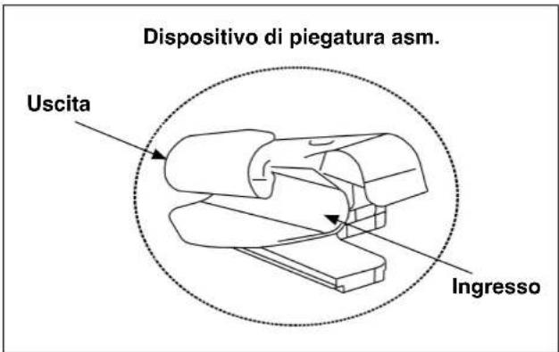 Dispositivo di piegatura asm. Uscita Ingresso