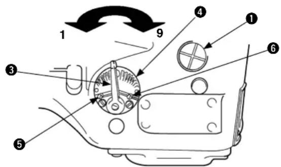JUKI MF3580 - Einstellung des Differentialtransportbetrags - 1