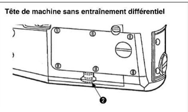 Tête de machine sans entraînement différentiel ②