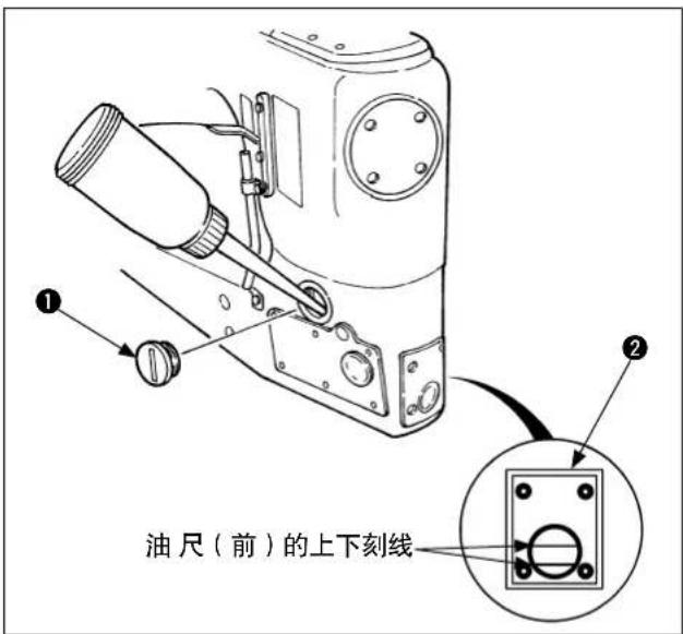 ① 油尺(前)的上下刻线 ②