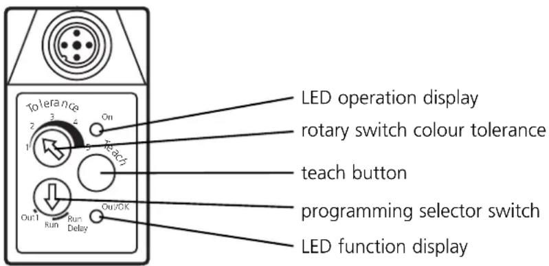 IFM OD5013 - Controls and indicators - 1