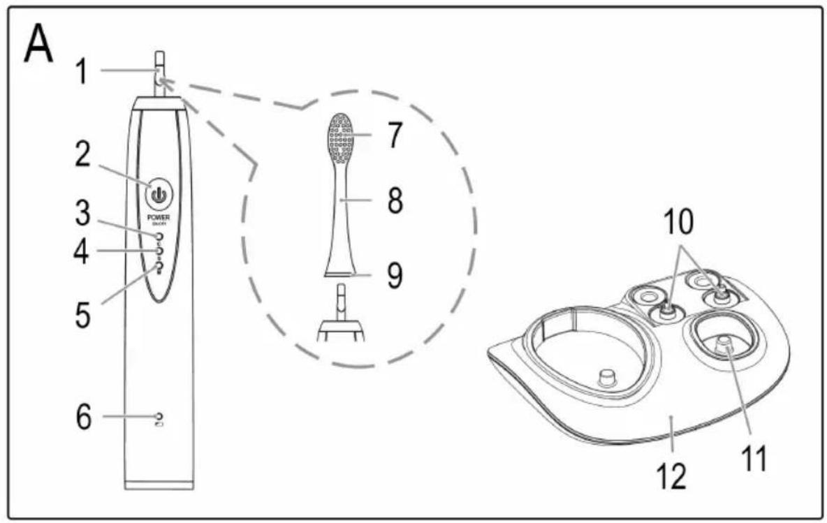 ProfiCare PCDC 3031 - Übersicht der Bedienelemente - 1