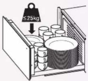 ≤25kg